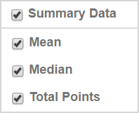 The summary data that can be selected to appear on a Grade Report are: mean, median, and total points.